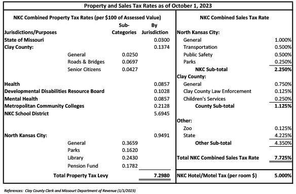 Tax Data October 2023