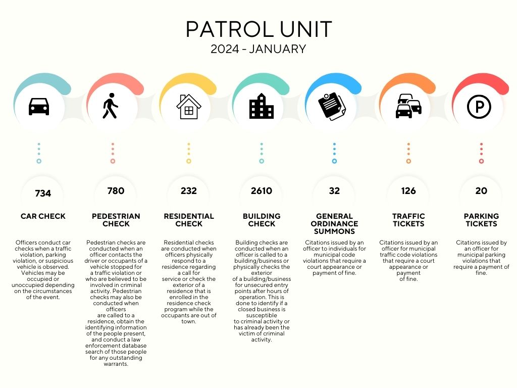 Patrol -January